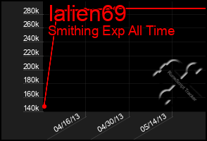 Total Graph of Ialien69