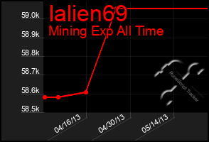 Total Graph of Ialien69