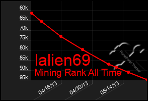 Total Graph of Ialien69