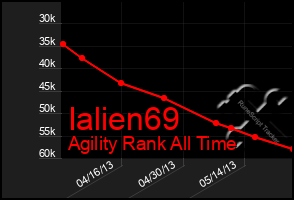 Total Graph of Ialien69