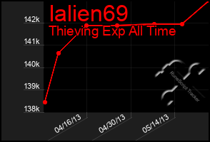 Total Graph of Ialien69