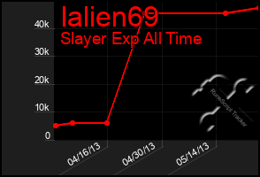 Total Graph of Ialien69