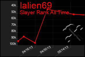 Total Graph of Ialien69