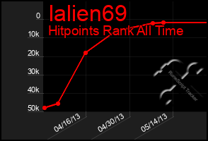 Total Graph of Ialien69