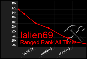 Total Graph of Ialien69