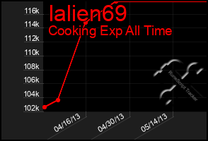 Total Graph of Ialien69