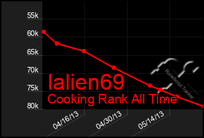 Total Graph of Ialien69