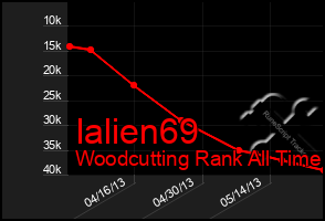 Total Graph of Ialien69
