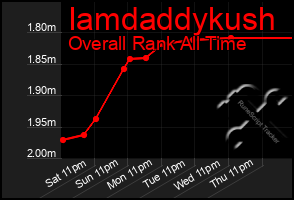 Total Graph of Iamdaddykush