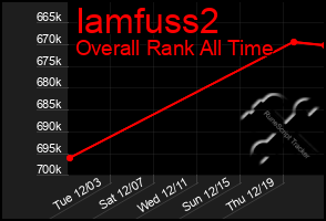 Total Graph of Iamfuss2