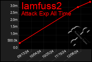 Total Graph of Iamfuss2