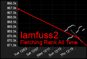 Total Graph of Iamfuss2