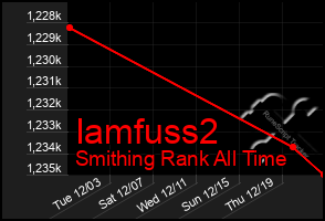 Total Graph of Iamfuss2