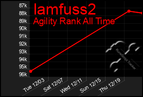 Total Graph of Iamfuss2