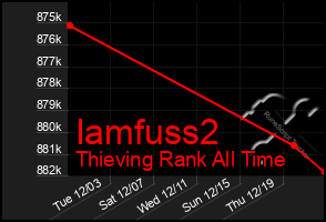 Total Graph of Iamfuss2