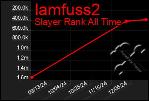 Total Graph of Iamfuss2