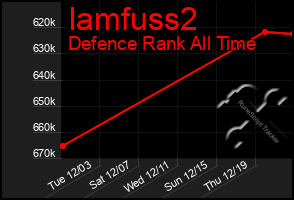 Total Graph of Iamfuss2