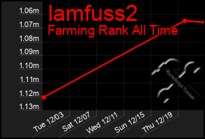 Total Graph of Iamfuss2