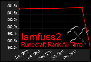 Total Graph of Iamfuss2