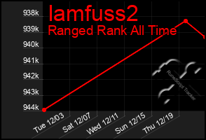 Total Graph of Iamfuss2