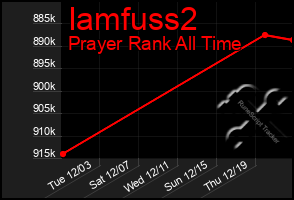 Total Graph of Iamfuss2