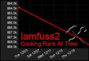 Total Graph of Iamfuss2