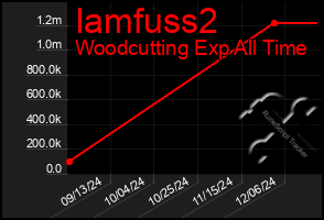 Total Graph of Iamfuss2