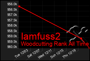 Total Graph of Iamfuss2