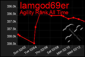 Total Graph of Iamgod69er