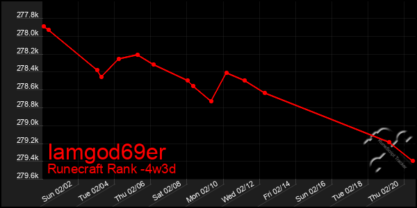 Last 31 Days Graph of Iamgod69er