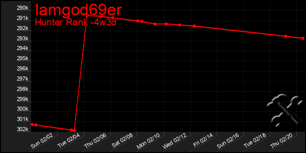 Last 31 Days Graph of Iamgod69er