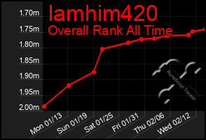 Total Graph of Iamhim420