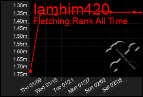 Total Graph of Iamhim420