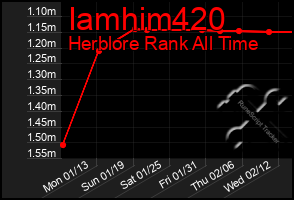 Total Graph of Iamhim420