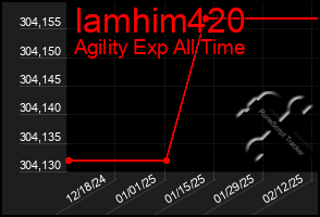 Total Graph of Iamhim420