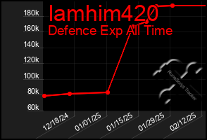 Total Graph of Iamhim420