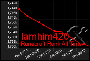 Total Graph of Iamhim420