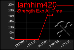 Total Graph of Iamhim420