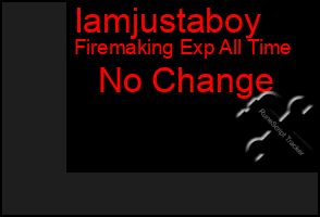 Total Graph of Iamjustaboy