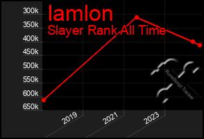 Total Graph of Iamlon