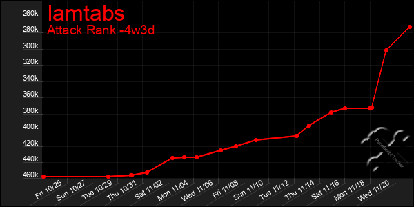 Last 31 Days Graph of Iamtabs