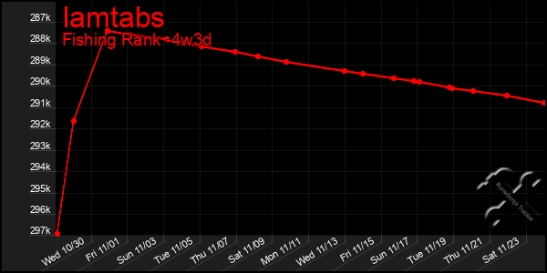 Last 31 Days Graph of Iamtabs