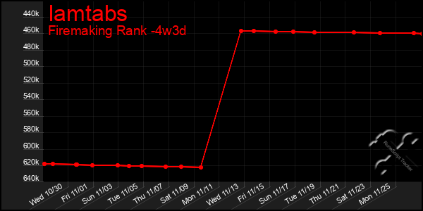 Last 31 Days Graph of Iamtabs