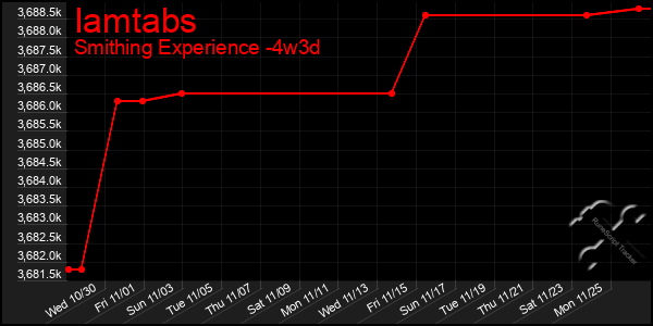 Last 31 Days Graph of Iamtabs