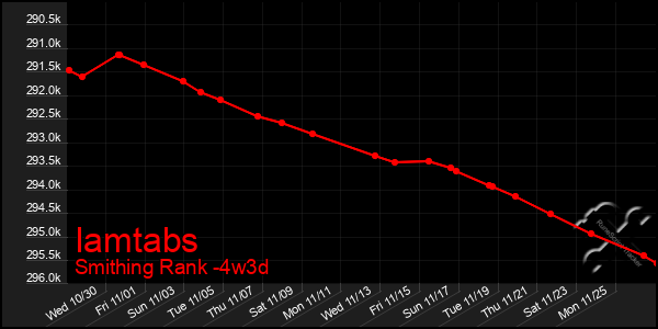 Last 31 Days Graph of Iamtabs