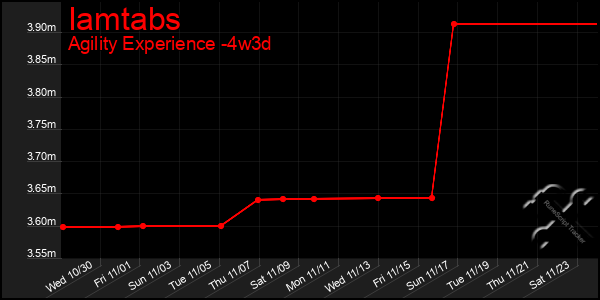 Last 31 Days Graph of Iamtabs