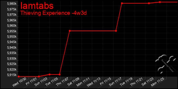 Last 31 Days Graph of Iamtabs