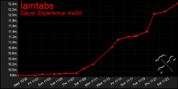 Last 31 Days Graph of Iamtabs