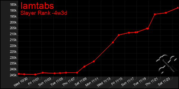 Last 31 Days Graph of Iamtabs