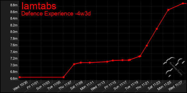 Last 31 Days Graph of Iamtabs